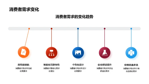 电动车行业探析