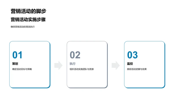 小满营销实战策略PPT模板