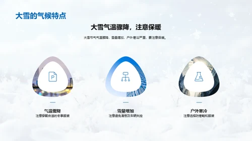 雪中生存指南