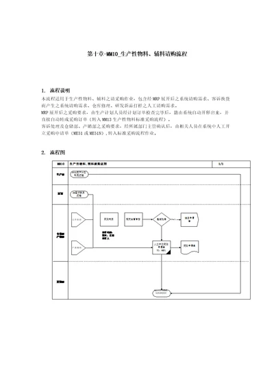 生产性物料辅料请购流程