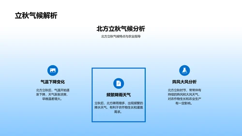 立秋气象农业解析PPT模板