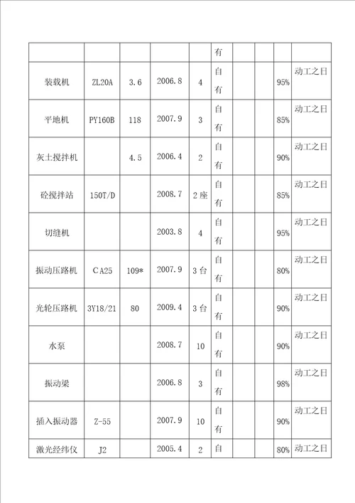 混凝土路专项项目综合施工组织设计