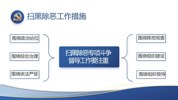蓝色大气党建党支部工作总结汇报PPT