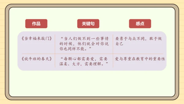 第三单元习作：学写读后感（课件）2024-2025学年度统编版语文八年级下册