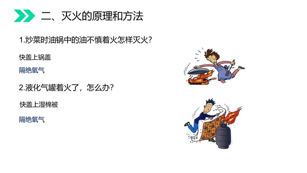 火的奥秘燃料燃烧和灭火初中化学PPT课件
