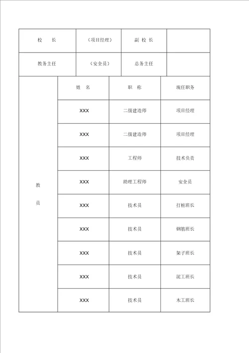 二建工地民工学校工作台帐