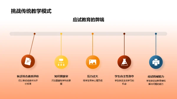 教育改革与创新