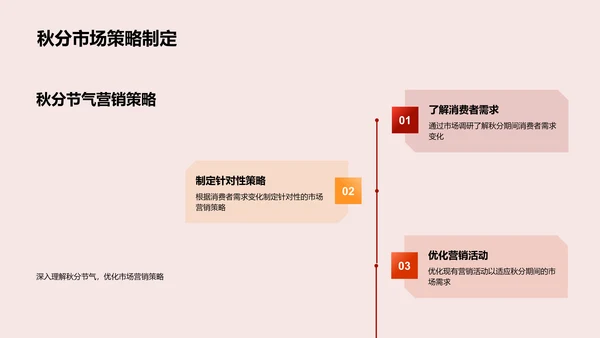 秋分营销策略报告PPT模板