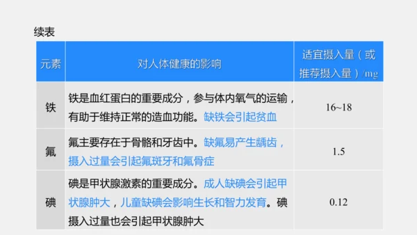 2025年春新人教九年级化学下册 11.1 化学与人体健康 课件(共42张PPT)