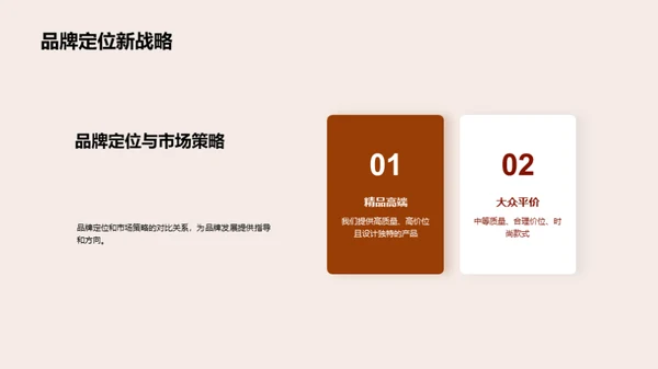 20XX品牌半年回顾