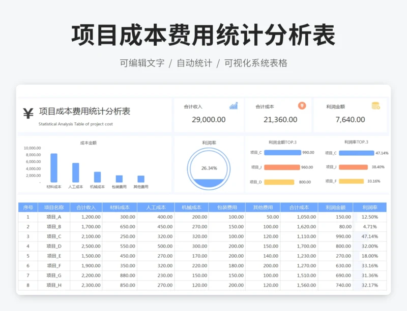 项目成本费用统计分析表