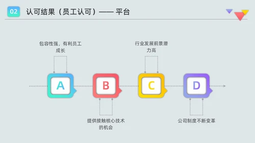 彩色水彩微粒员工访谈报告企业培训PPT课件人物访谈