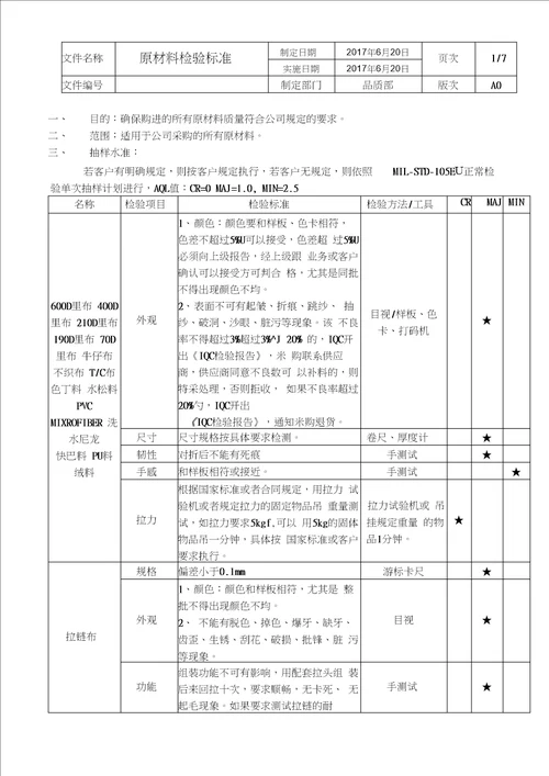 服装厂原材料检验标准