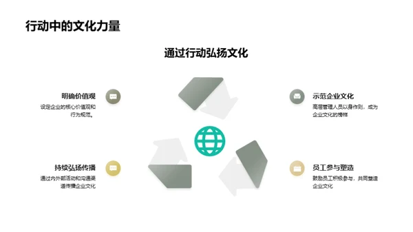 塑造绩效引擎：企业文化