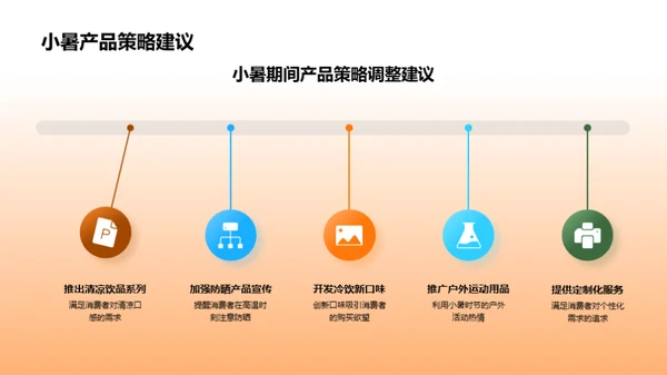 小暑消费趋势洞察