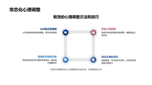 应对考试的心理调整PPT模板