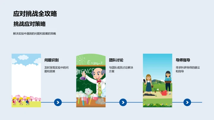 实验探索与优化