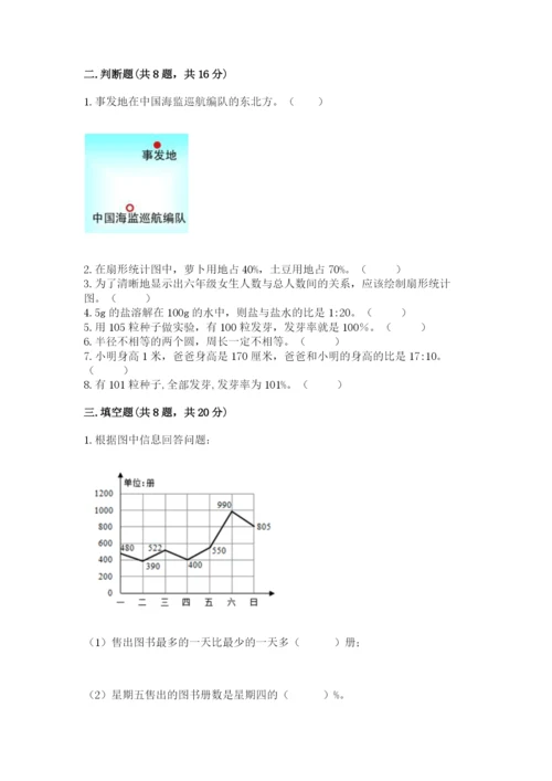 小学六年级上册数学期末测试卷（重点）.docx