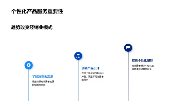 家居行业变革解析