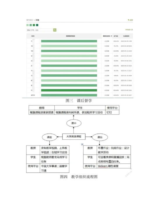 以直播为特征的大学英语课程在线混合式教学探索.docx