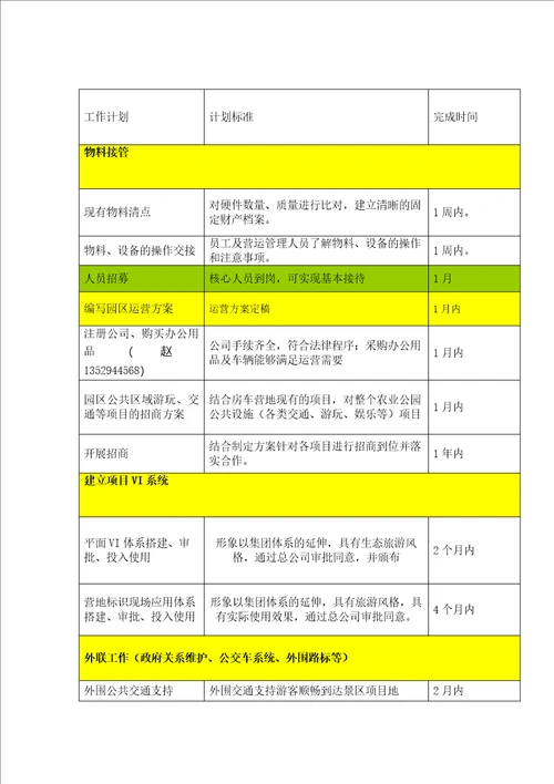 房车营地运营思路草案a仅供参考