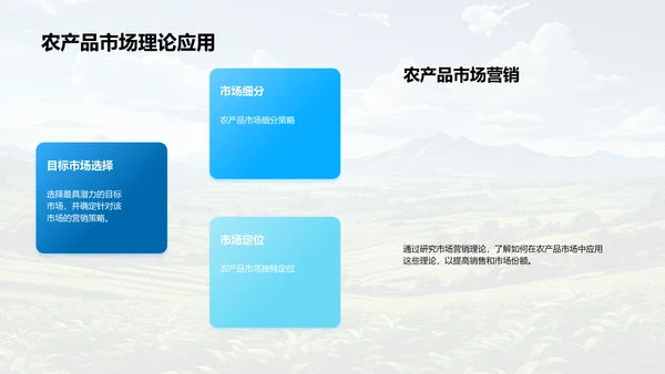 农产品营销策略