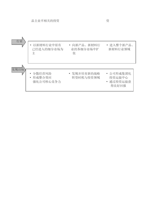 北京某公司发展战略研究报告.docx