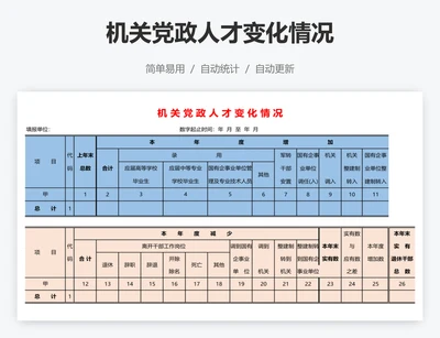 机关党政人才变化情况