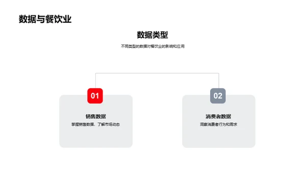 餐饮营销的数据驱动