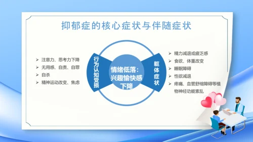 神经内科焦虑症精神病PPT模板