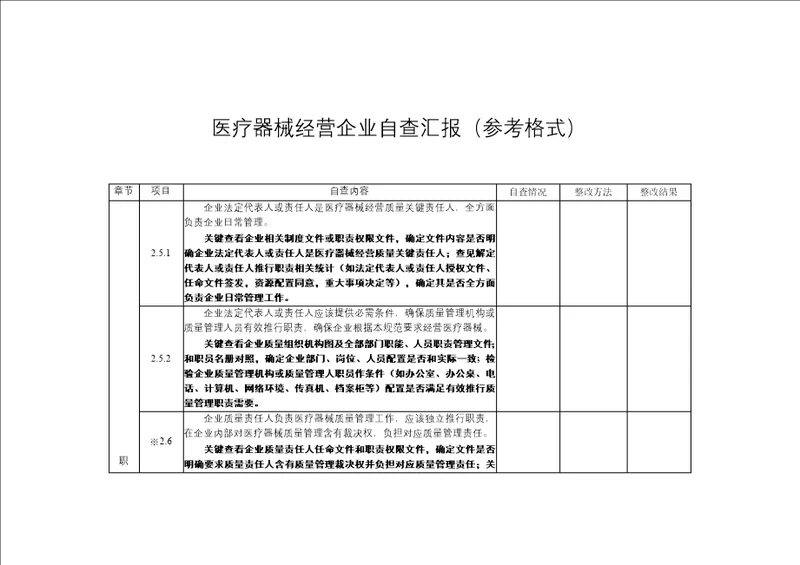 医疗器械经营企业自查报告参考格式样稿