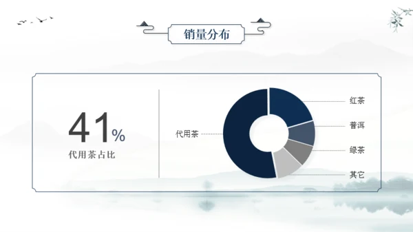 蓝色国风茶文化课件汇报PPT模板