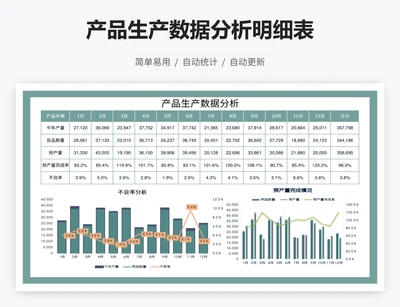 产品生产数据分析明细表