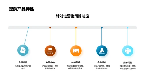 电商视角下的家居营销