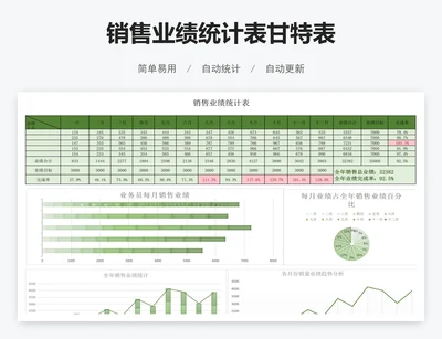 销售业绩统计表甘特表