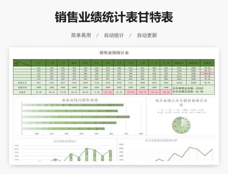 销售业绩统计表甘特表