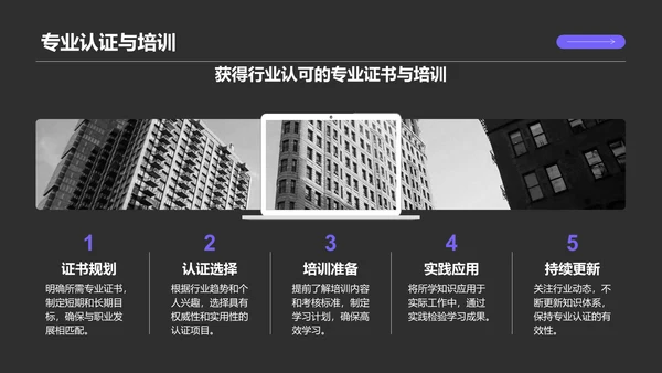紫色商务风职场成长蓝图汇报PPT模板