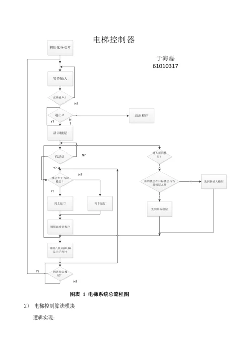 东南大学吴健雄学院微机优质课程设计电梯控制器.docx