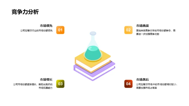 餐饮业务半年回顾