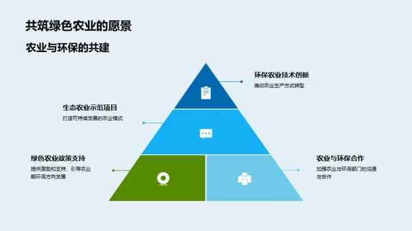 绿色农业构筑未来