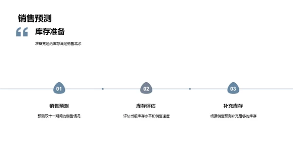 破局双十一：家具销售新策