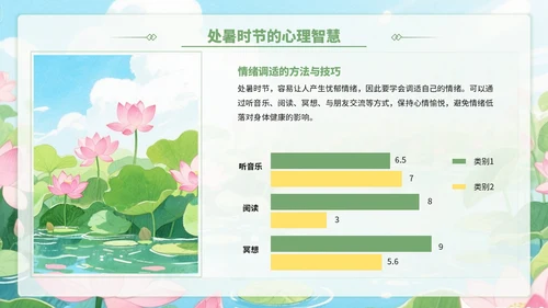 黄绿色插画风处暑节气里的智慧+PPT模板