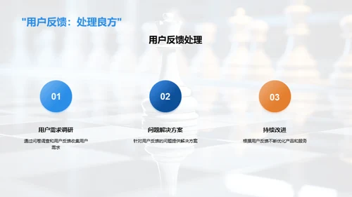赢在市场战略