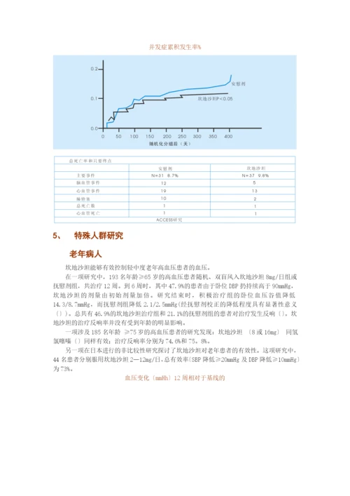 沙坦类药物还有缬沙坦、厄贝沙坦、替米沙坦等.docx