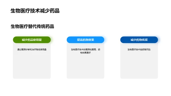 生物医疗技术在畜牧业中的应用