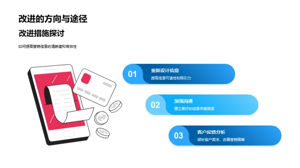 房产营销全方位解析