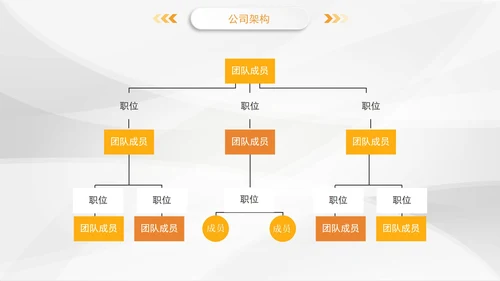 黄色简约商务商业融资策划书PPT模板