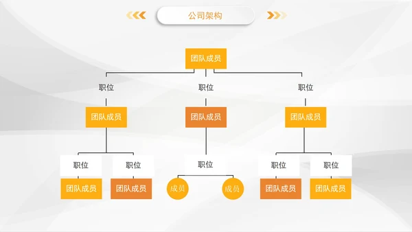 黄色简约商务商业融资策划书PPT模板