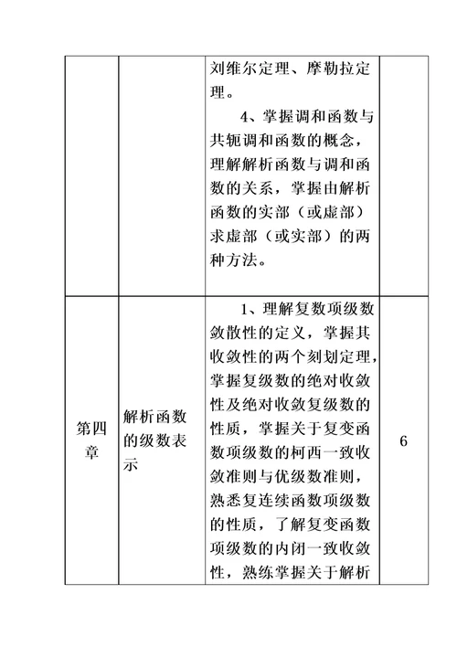 贵州大学《复变函数与积分变换》课程标准