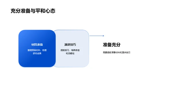 博士之路：答辩全攻略